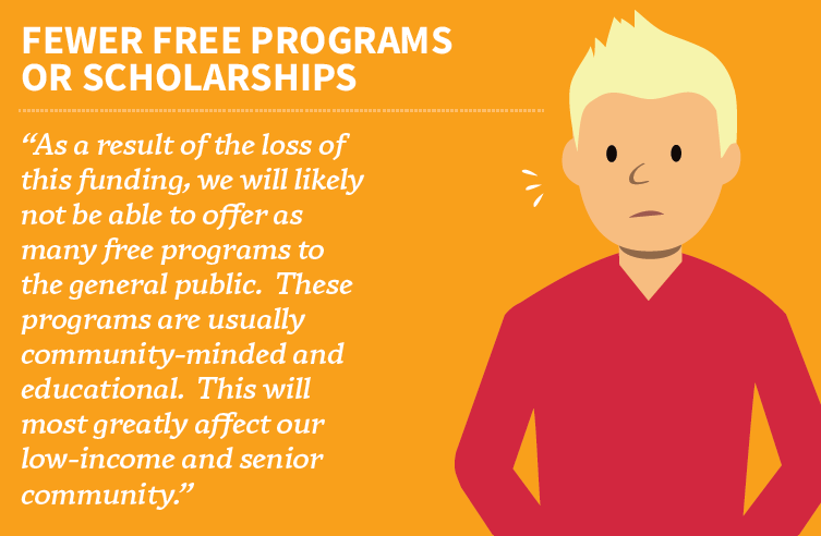 An image of a cartoon man with a quote about fewer free programs or scholarships that reads, "As a result of the loss of this funding, we will likely not be able to offer as many free programs to the general public. These programs are usually community-minded and educational. This will most greatly affect our low-income and senior community."